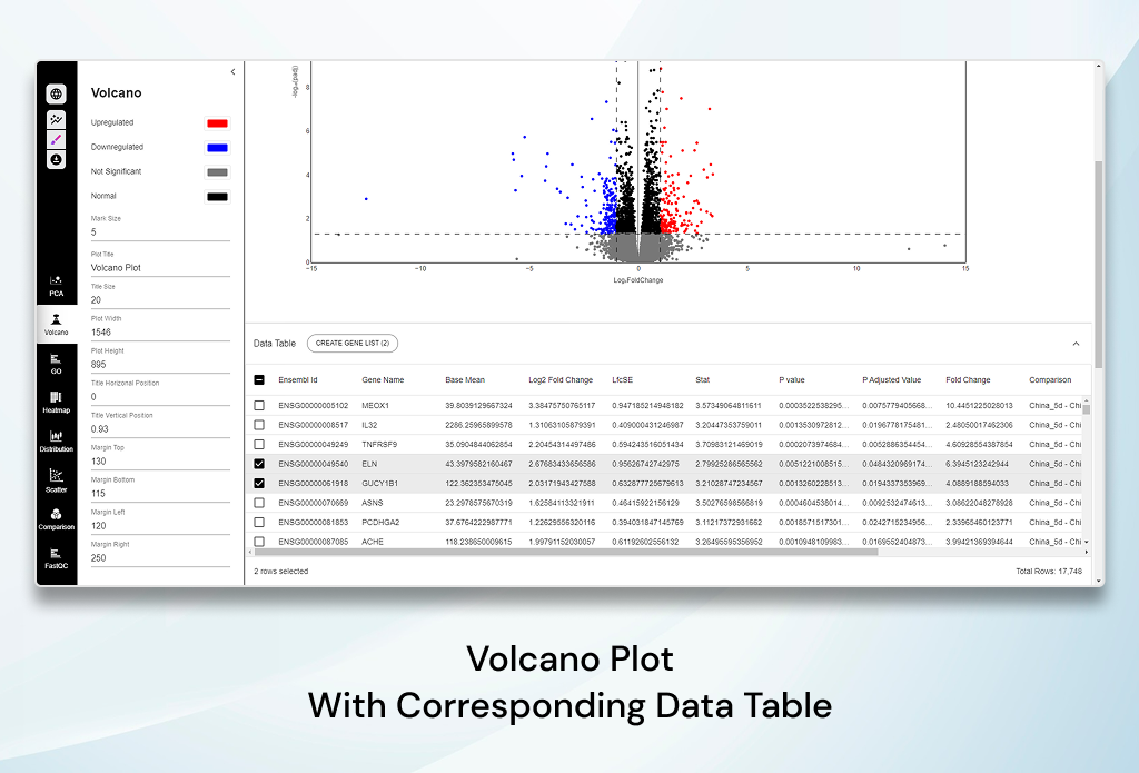 RNA-Seq Visualizer