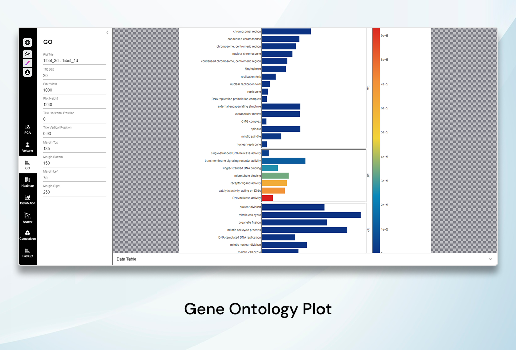 RNA-Seq Visualizer screenshot 2